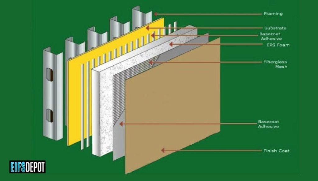 eifs-diagram