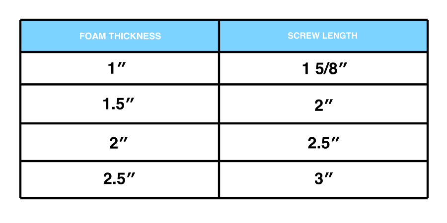 eifs_depot_fasteners_chart