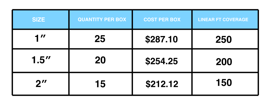 starter_tracks_prices