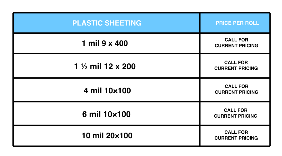 Plastic Sheet Thickness Chart