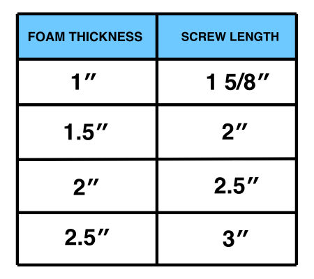 MECHANICAL FASTENERS CHART VERTICAL